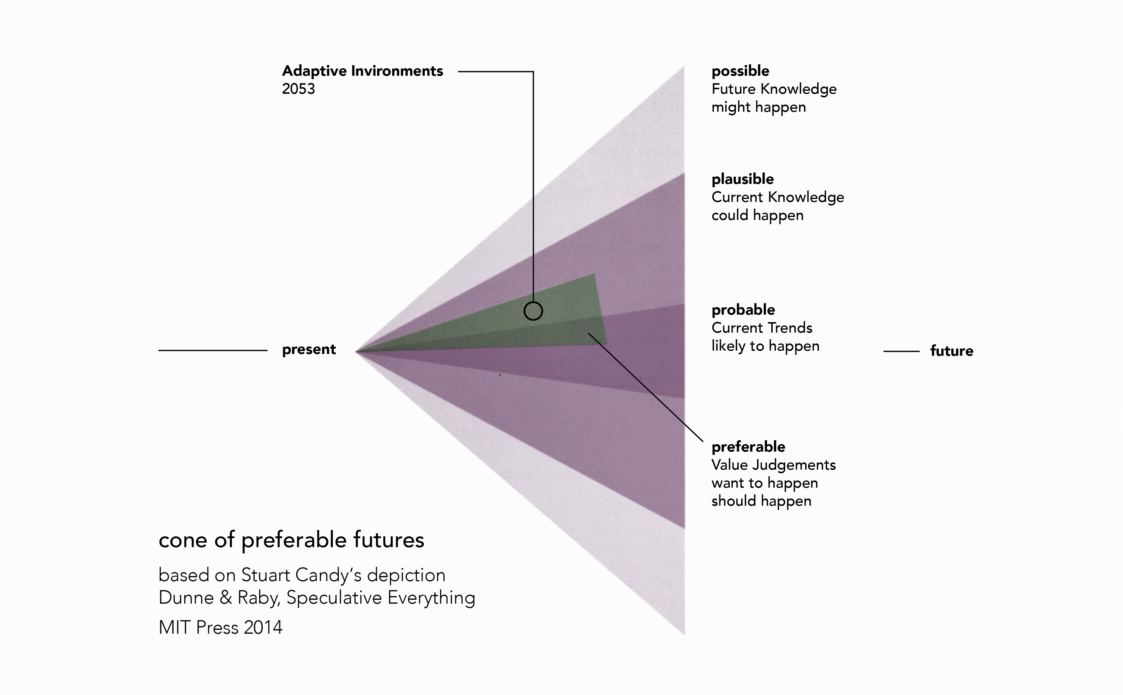 SHAPING FUTURE